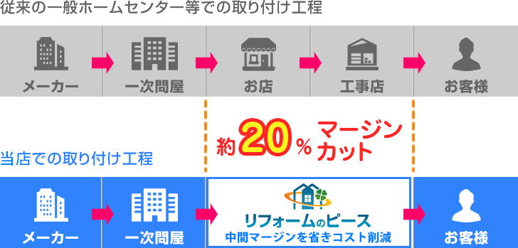 取付工程イメージ