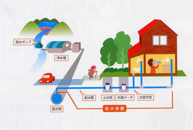 給水配管工事イメージ