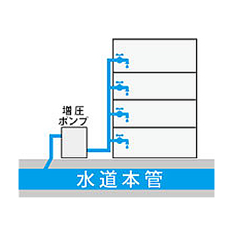 給水ポンプユニットイメージ1