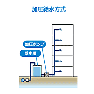 加圧ポンプユニットイメージ1