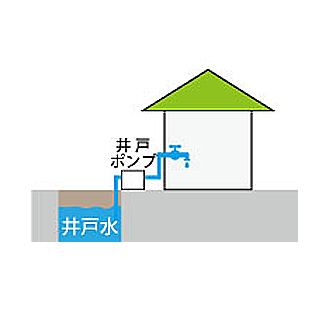 井戸ポンプユニットイメージ1